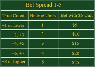 blackjack true count chart.